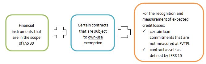 IMG_IAS39diagram